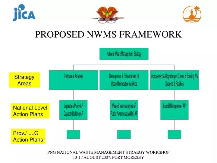 proposed nwms framework
