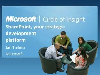 SharePoint, your strategic development platform