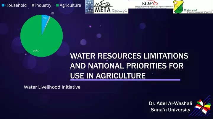 water resources limitations and national priorities for use in agriculture