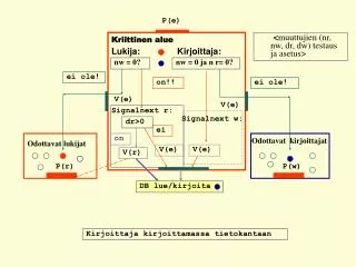 Kriittinen alue