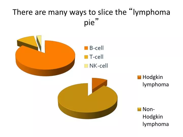 there are many ways to slice the lymphoma pie