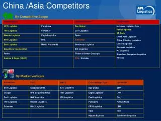 China /Asia Competitors