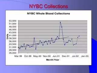 NYBC Collections