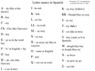Letter names in Spanish
