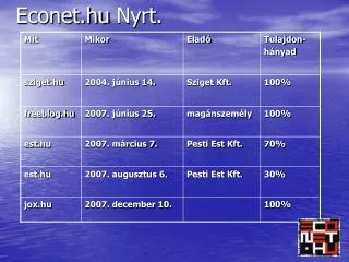 econet hu nyrt