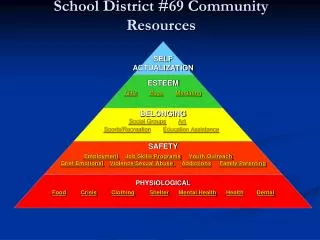 School District #69 Community Resources
