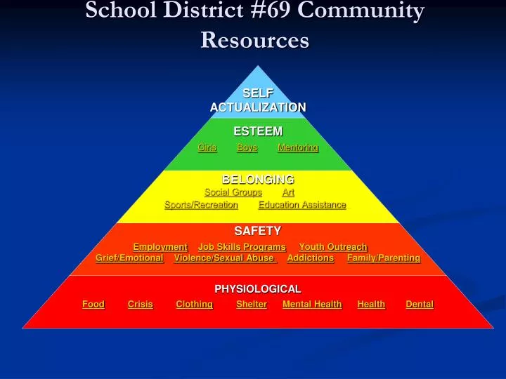 school district 69 community resources