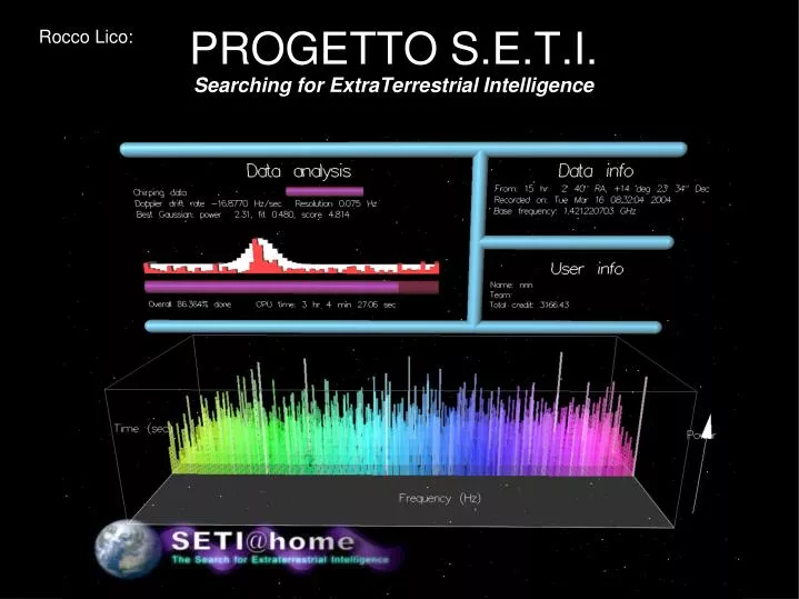 progetto s e t i searching for extraterrestrial intelligence