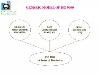 GENERIC MODEL OF ISO 9000
