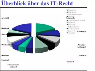 berblick ber das it recht