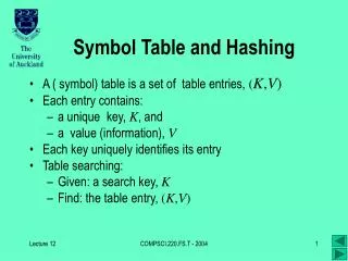 Symbol Table and Hashing