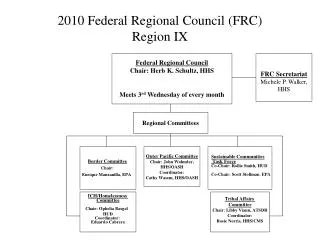 2010 Federal Regional Council (FRC) Region IX