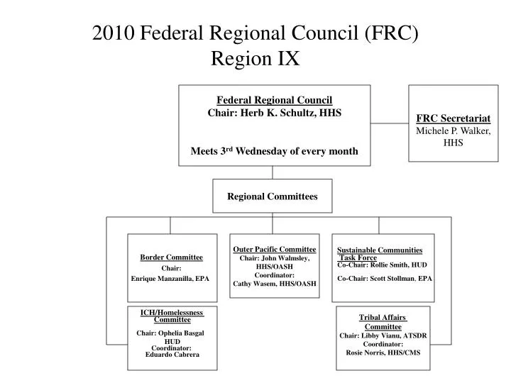 2010 federal regional council frc region ix