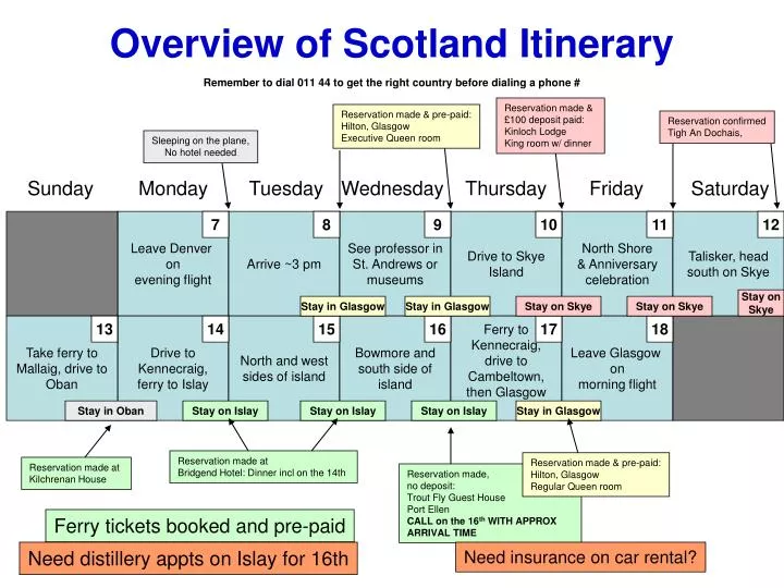 overview of scotland itinerary