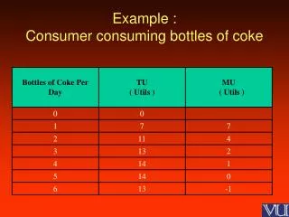 Example : Consumer consuming bottles of coke