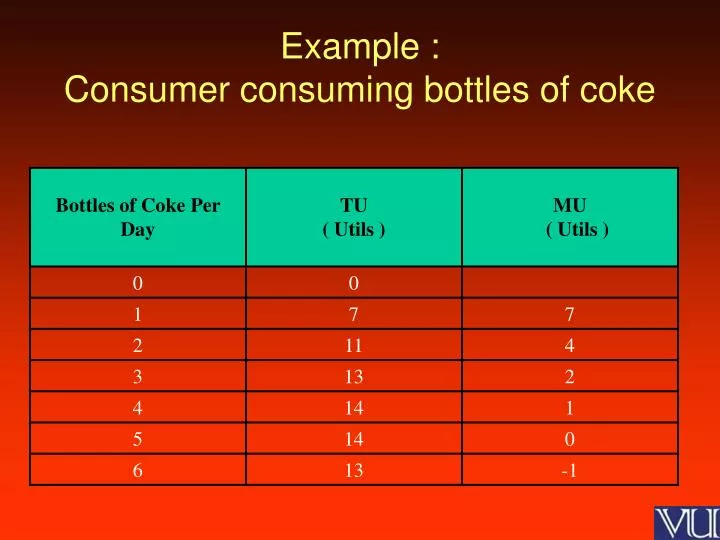 example consumer consuming bottles of coke
