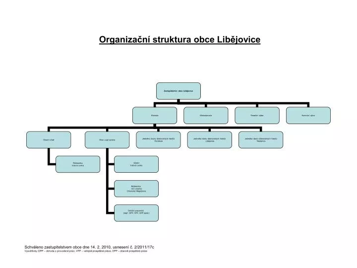 organiza n struktura obce lib jovice