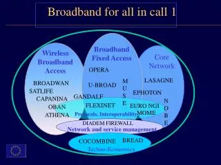 Broadband for all in call 1