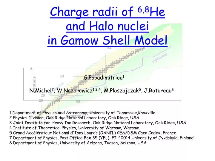 charge radii of 6 8 he and halo nuclei in gamow shell model