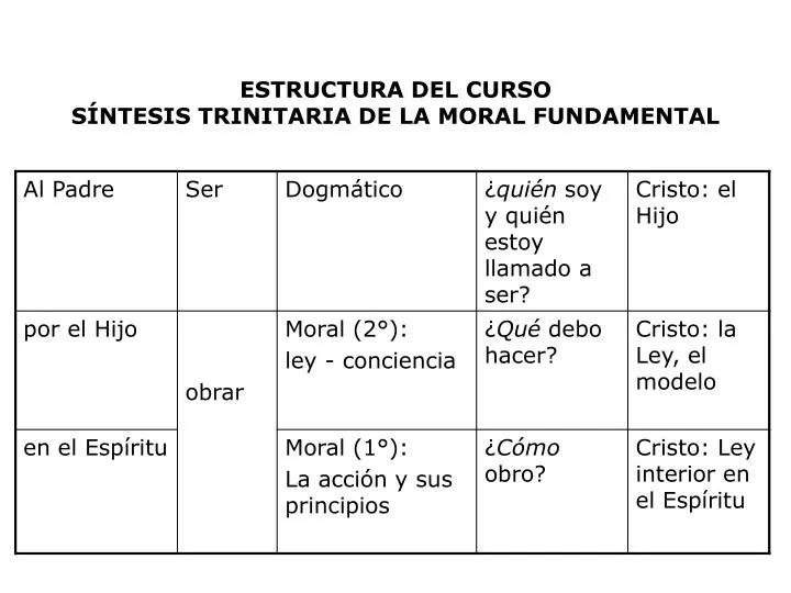 estructura del curso s ntesis trinitaria de la moral fundamental