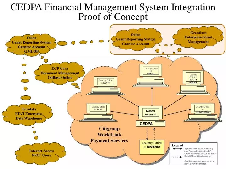 cedpa financial management system integration proof of concept