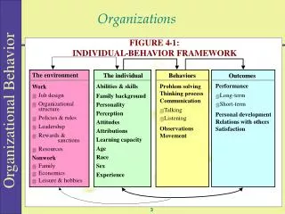 Organizations