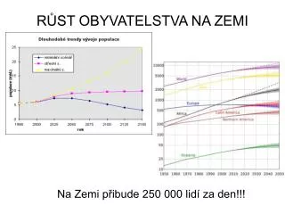 r st obyvatelstva na zemi