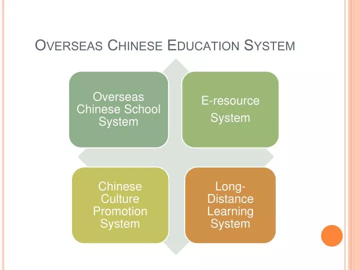 overseas chinese education system