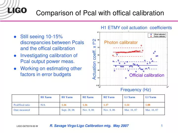 comparison of pcal with offical calibration