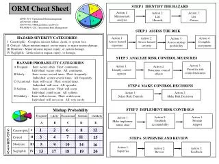 Action 1: Mission/task analysis