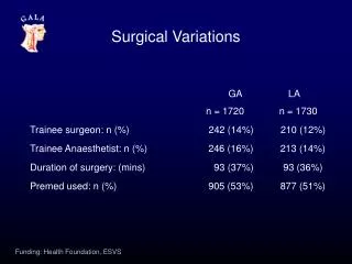 Surgical Variations
