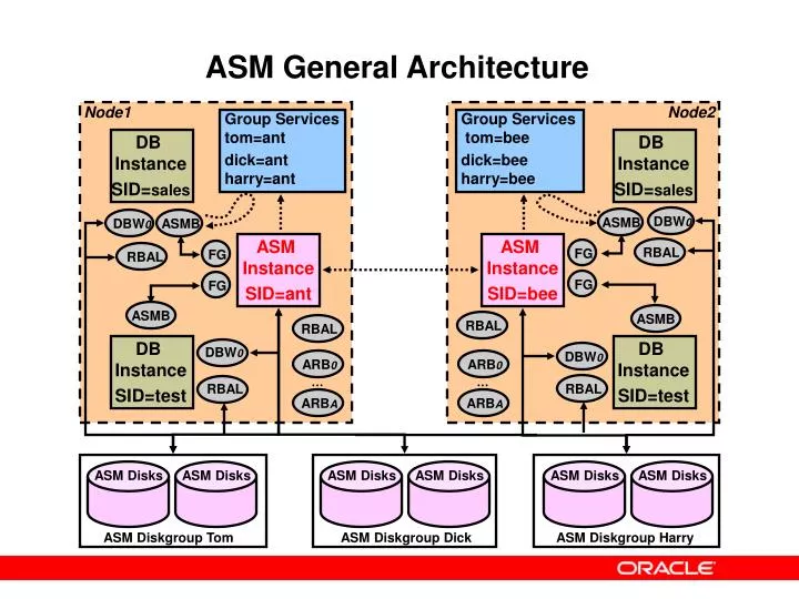 asm general architecture