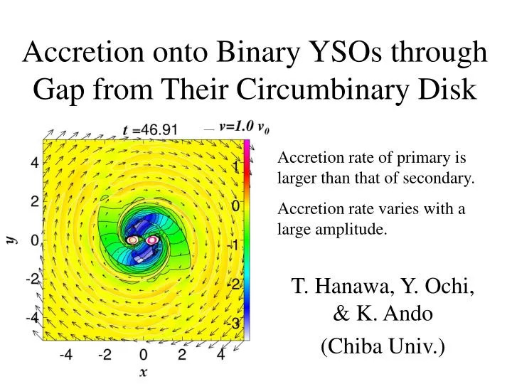 accretion onto binary ysos through gap from their circumbinary disk