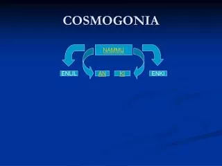 cosmogonia