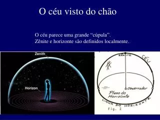 o c u visto do ch o