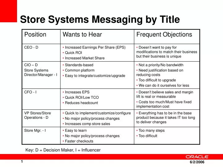 store systems messaging by title
