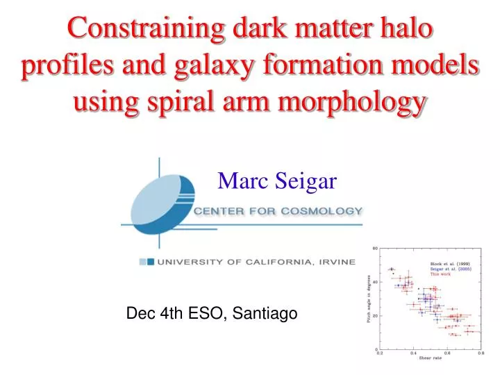 constraining dark matter halo profiles and galaxy formation models using spiral arm morphology