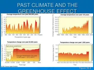 PAST CLIMATE AND THE GREENHOUSE EFFECT