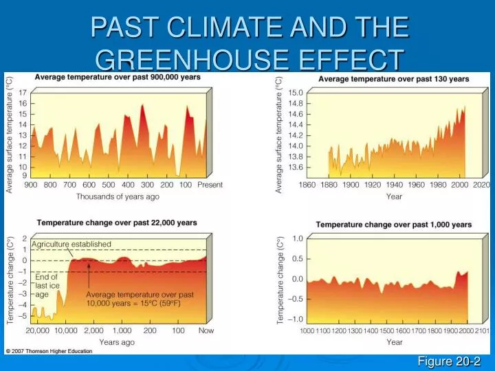 past climate and the greenhouse effect