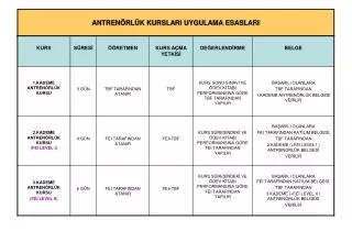 antren rl k kurslari uygulama esaslari