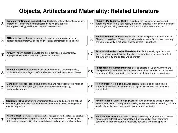 objects artifacts and materiality related literature