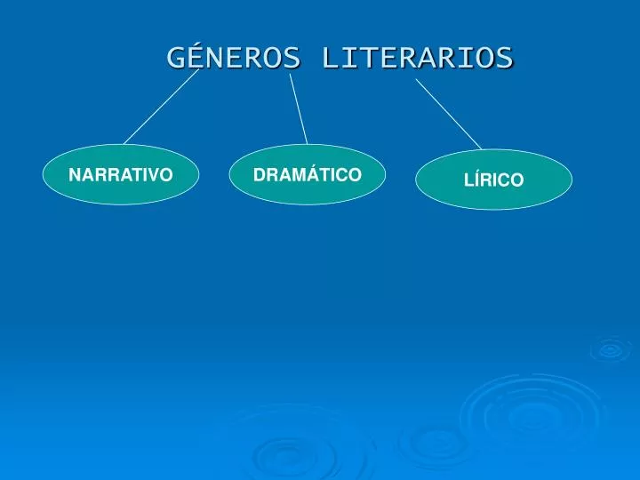 g neros literarios