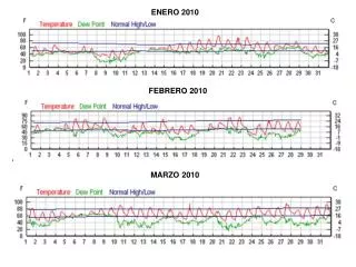 enero 2010