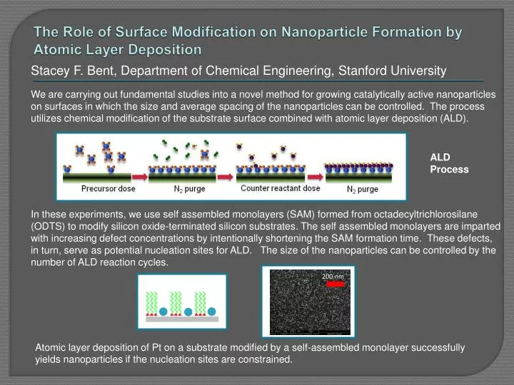 the role of surface modification on nanoparticle formation by atomic layer deposition