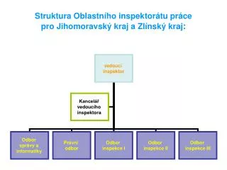 struktura oblastn ho inspektor tu pr ce pro jihomoravsk kraj a zl nsk kraj