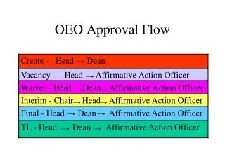 OEO Approval Flow