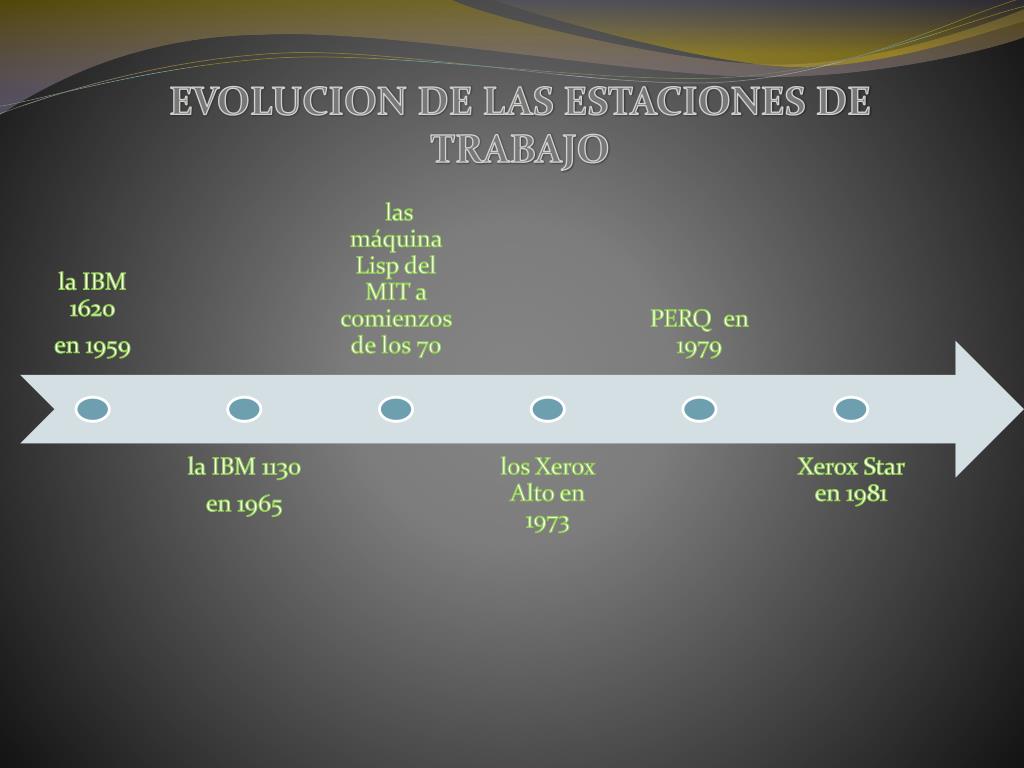PPT - EVOLUCION DE LAS ESTACIONES DE TRABAJO PowerPoint Presentation