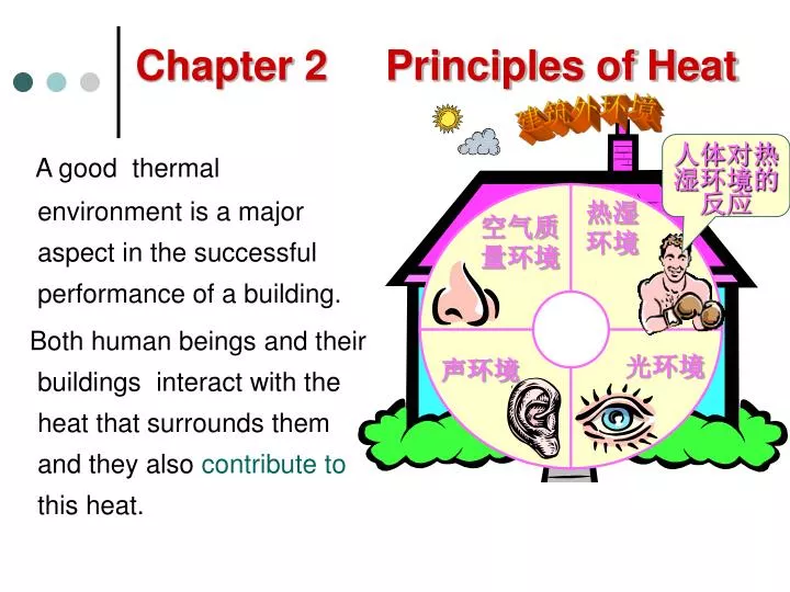 chapter 2 principles of heat