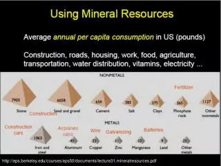 eps.berkeley/courses/eps50/documents/lecture31.mineralresources.pdf