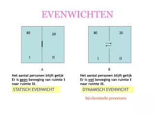 evenwichten